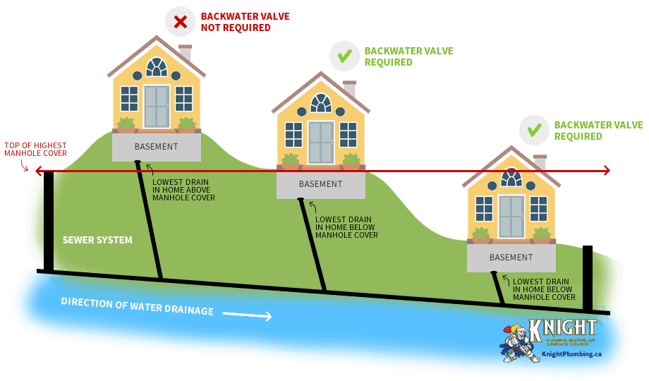 Backwater Valve Infographic