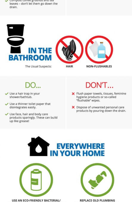 How to Prevent Drain Clogs in Your Home – Infographic